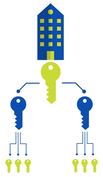 master key system diagram